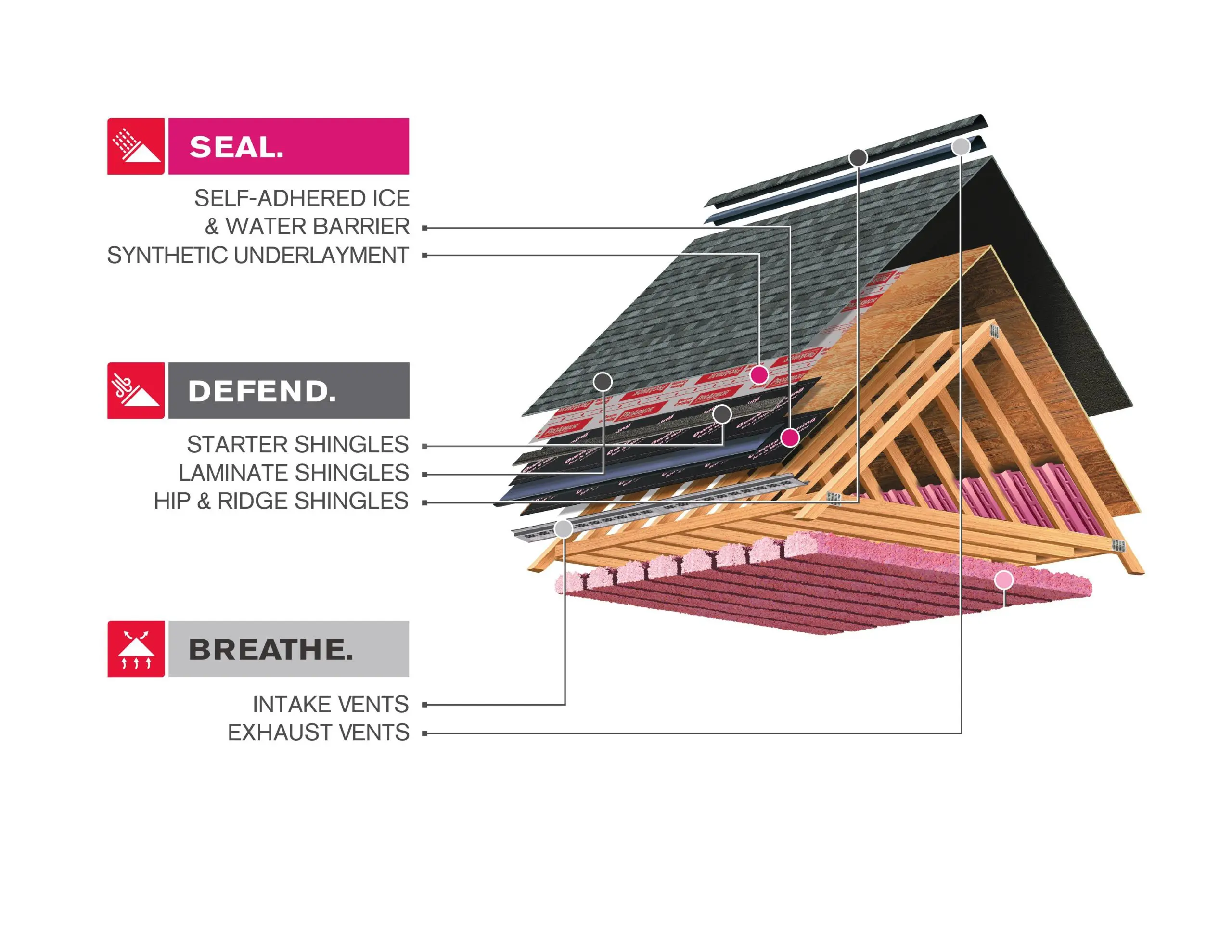 Roof Replacement